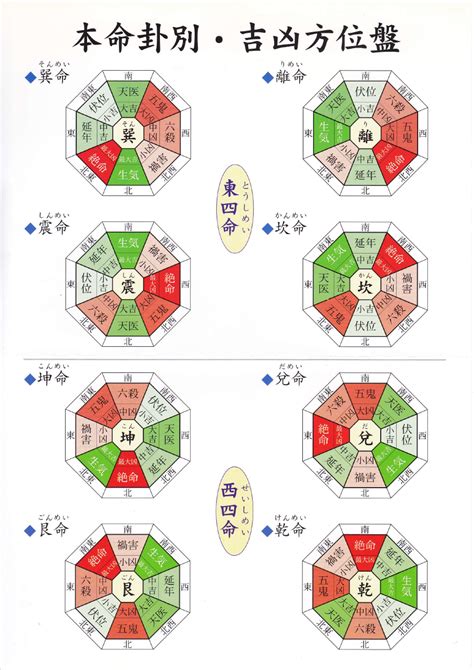 誕生日 風水|風水診断であなたの本命卦を計算しましょう│中国伝。